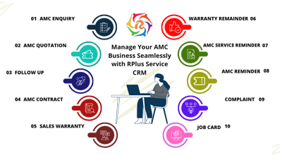 Predictive Maintenance, Perfect Workflow