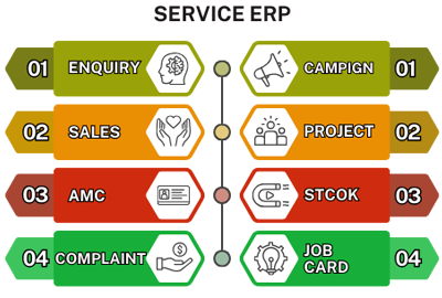 erp software for service business