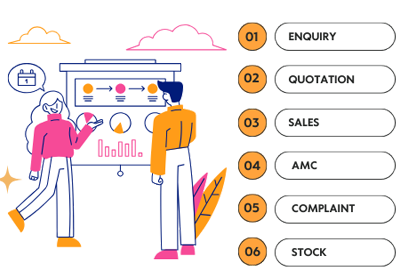 Erp software modules